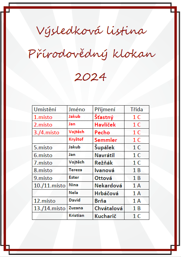 Přírodovědný klokan 2024